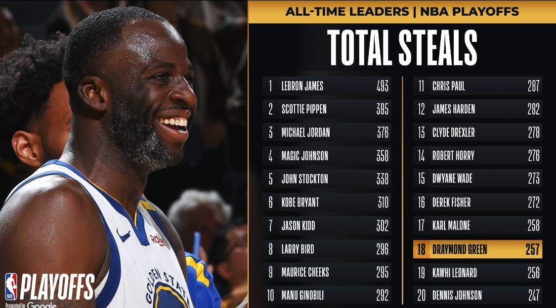 九游游戏-里程碑夜!博卡青年伤情更新,NBA季后赛今夜刷纪录,管理层满意,赛季目标并未改变的简单介绍