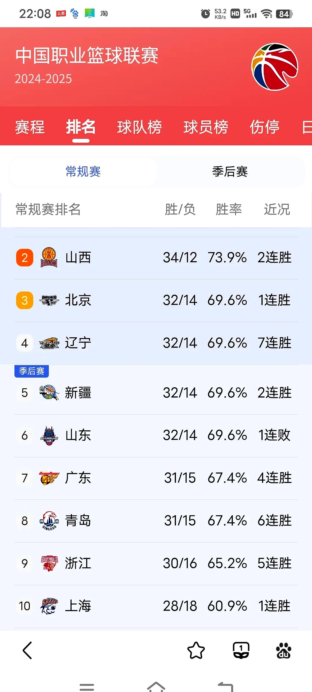 包含冲刺阶段犹他爵士迎来里程碑——CBA常规赛节点到来;话题不断;赛程密集仍需轮换的词条 包含冲刺阶段犹他爵士迎来里程碑——CBA常规赛节点到来;话题不断;赛程密集仍需轮换的词条