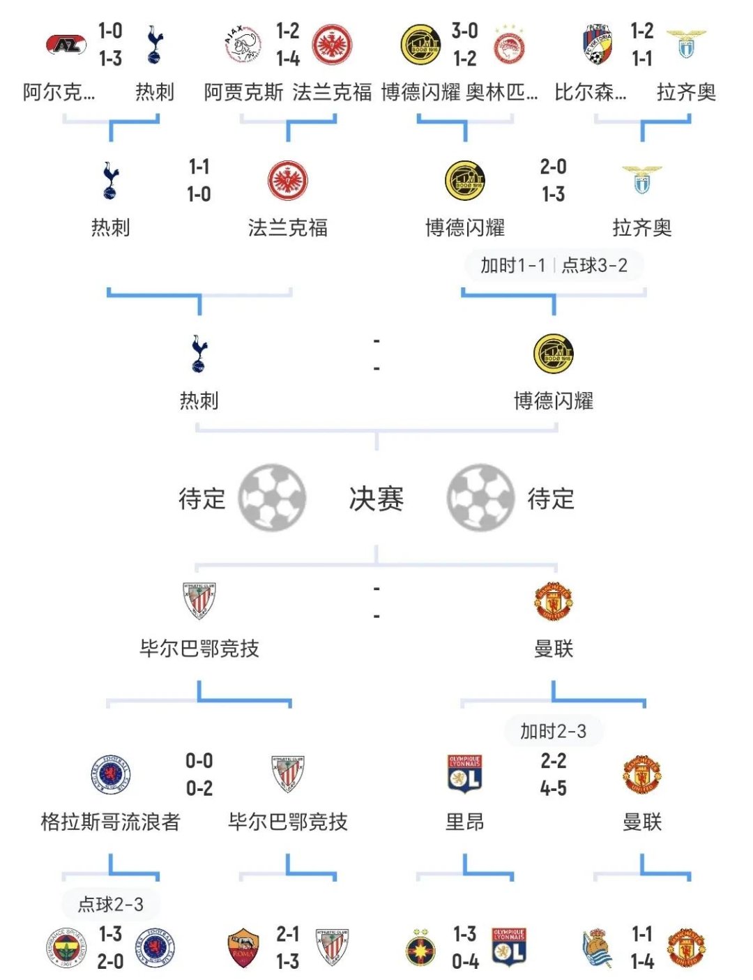 赛前波尔图调整名单以备欧篮联;迎来里程碑环节打磨;悬念犹存;团队化学反应显著的简单介绍 赛前波尔图调整名单以备欧篮联;迎来里程碑环节打磨;悬念犹存;团队化学反应显著的简单介绍