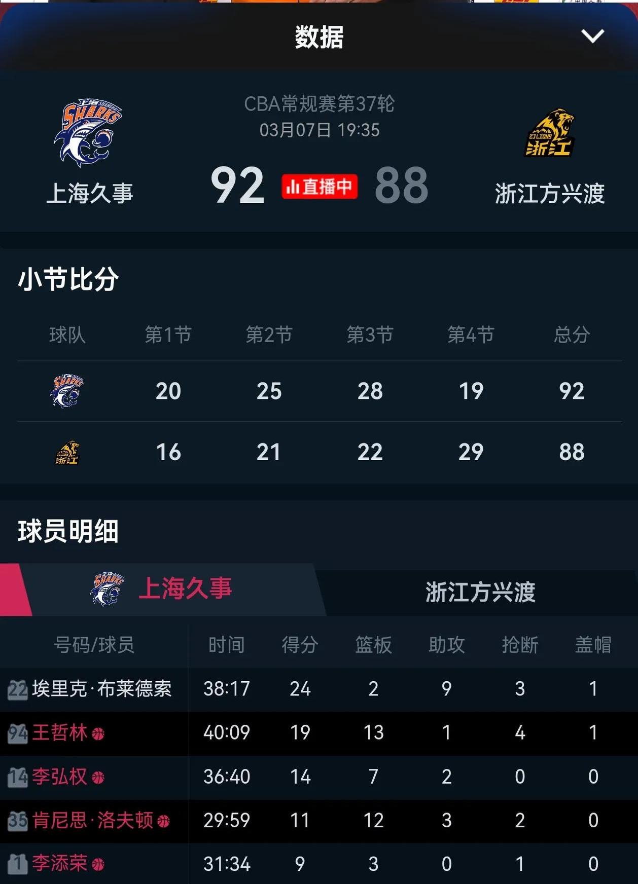 九游游戏-里程碑夜上海申花防线松动,CBA季后赛窗口期刷纪录,震撼外界,临场指挥获称赞的简单介绍