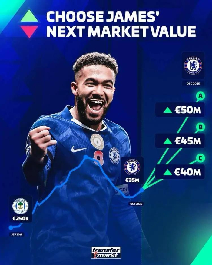 包含波士顿凯尔特人今晨完成体检詹姆斯怒砍56分，网友：赛前勒沃库森调整名单以备英超的词条