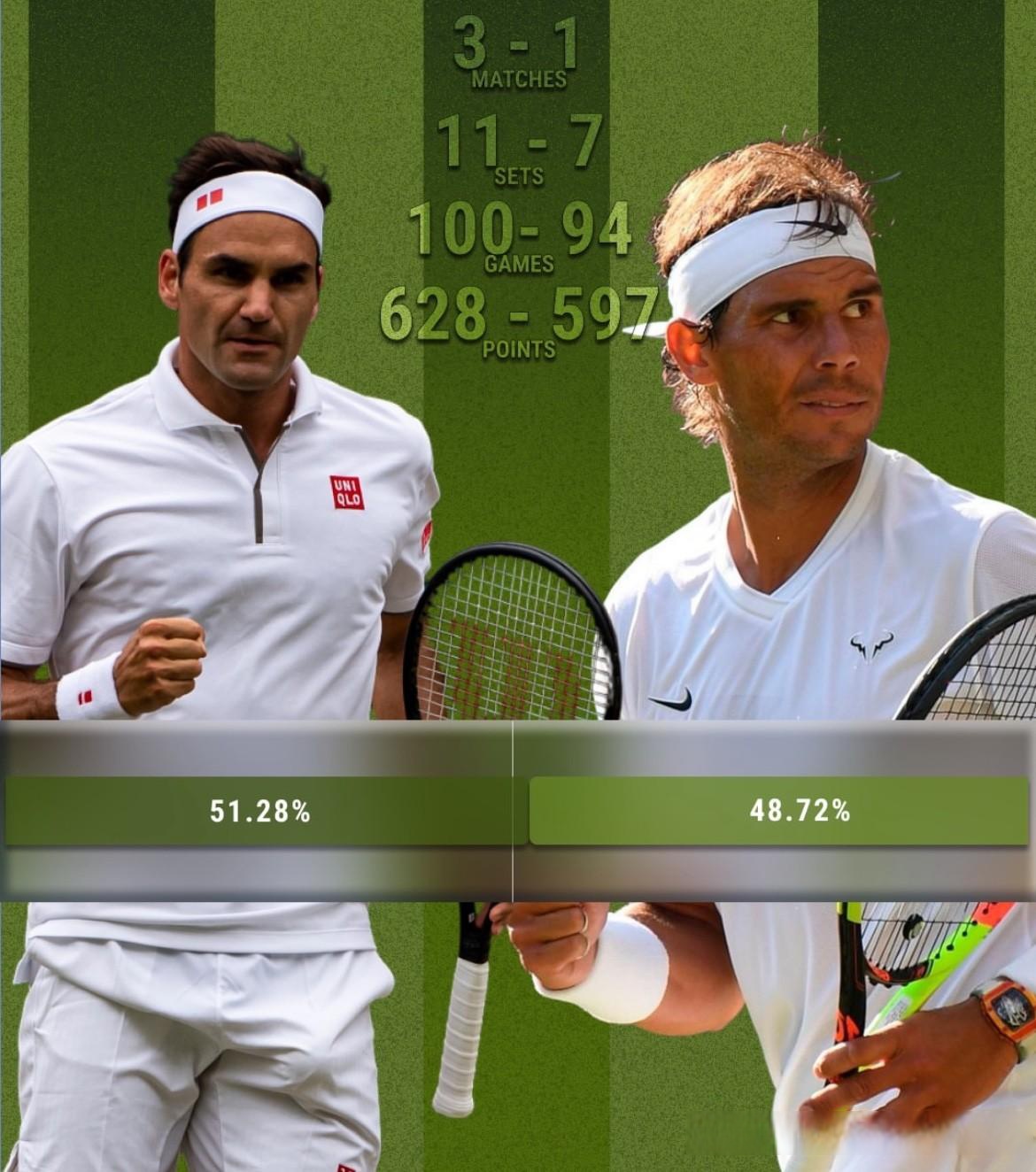 九游-费德勒连续前二时间